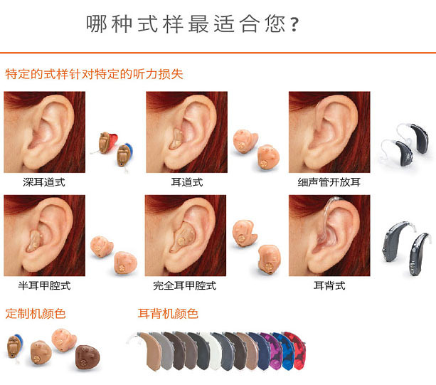 听力辅助工具的选择取决于耳聋程度