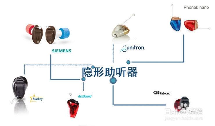 助听器价格相差悬殊 品质区别有多大？