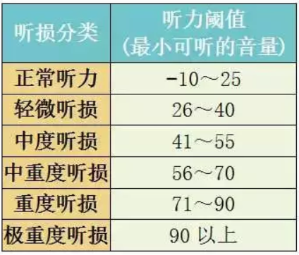 与听力损失相关的隐藏风险因素