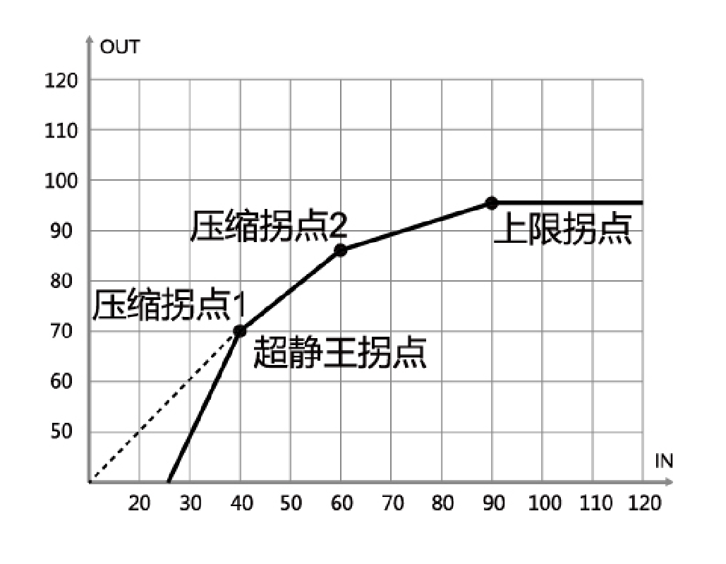 领骏系列(图2)