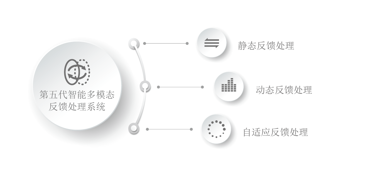 领骏系列(图3)