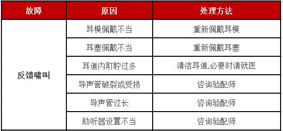 助听器常见故障及处理方法(图3)