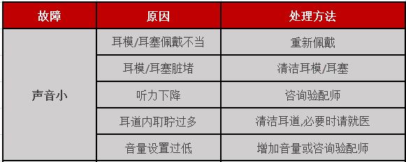 助听器常见故障及处理方法(图2)