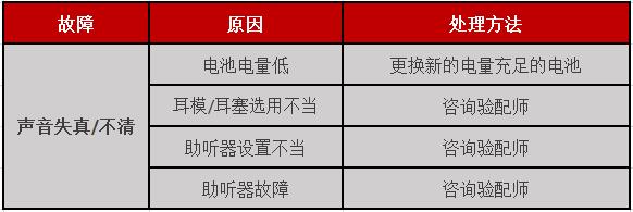 助听器常见故障及处理方法(图4)